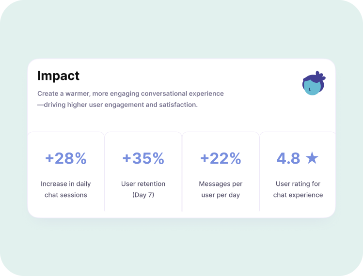 Bestie AI chat impact metrics