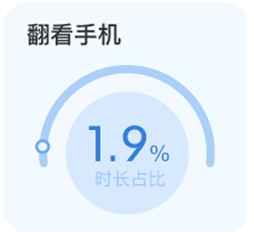 Phone usage indicator card